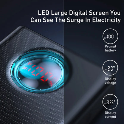 Baseus 65W 30000mAh Power Bank – Fast Charge