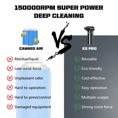 X3Pro Mini Turbo Jet Fan – 150,000RPM Air Duster for Car, PC & Home