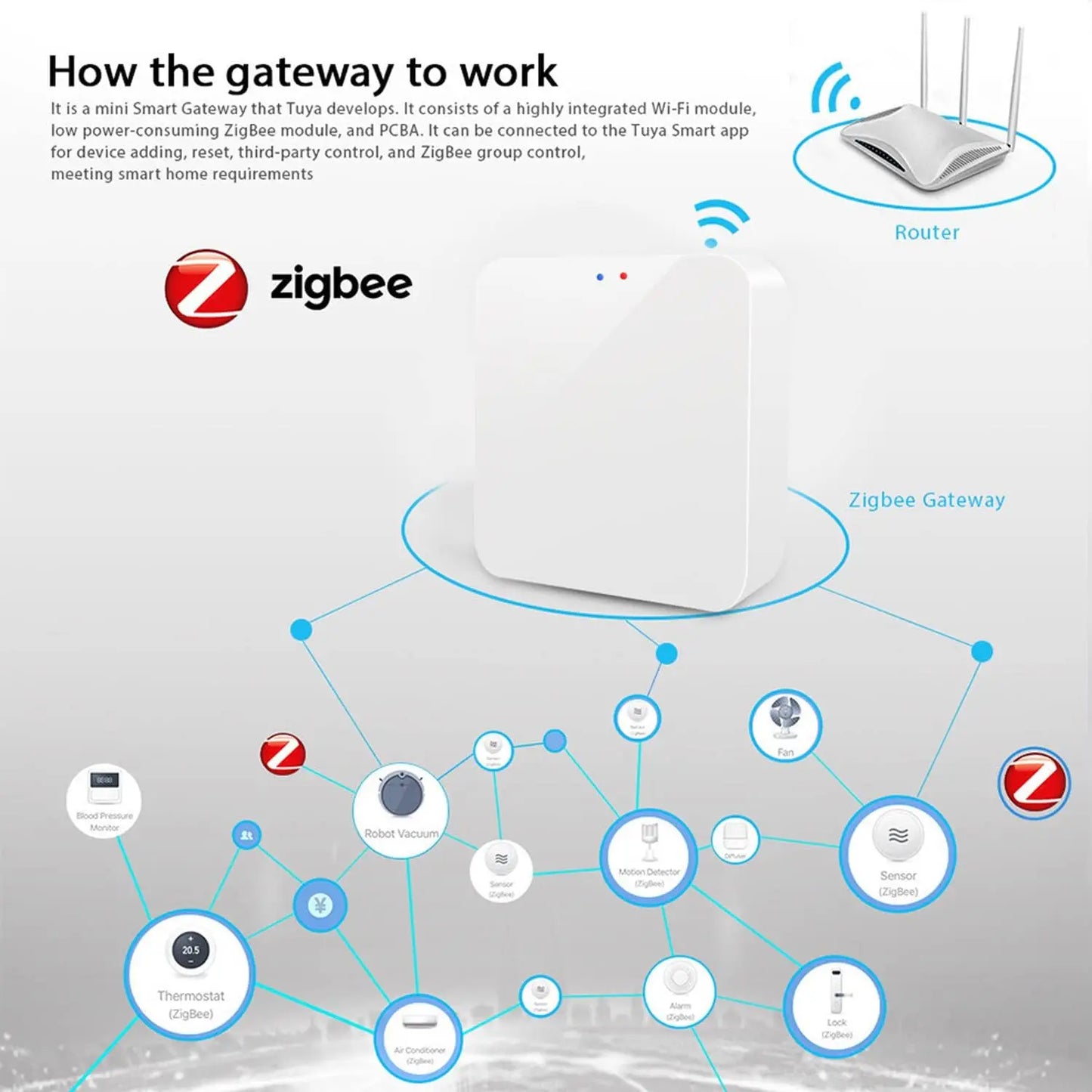 Tuya Zigbee 3.0 Gateway Hub - Smart Home Wireless Bridge