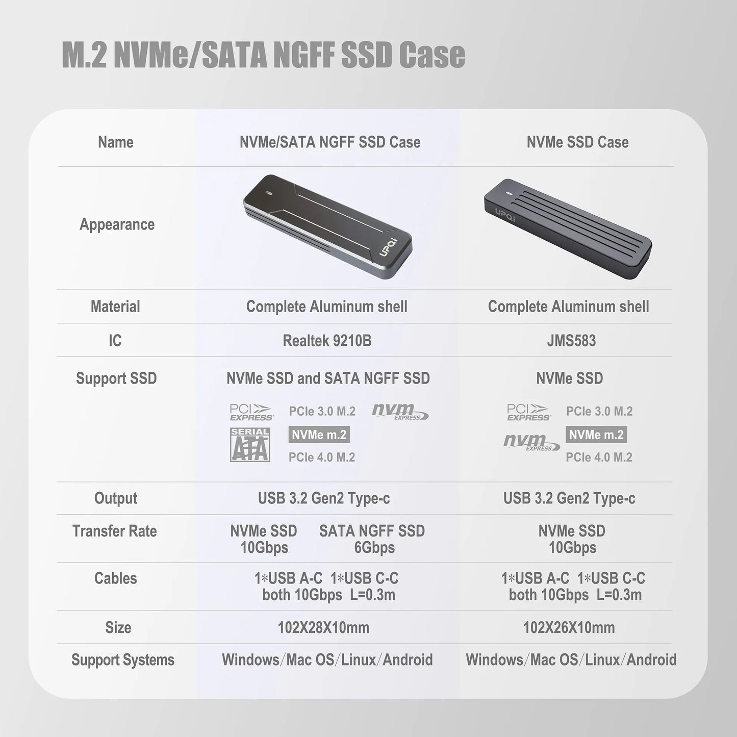 M.2 NVMe/SATA SSD Enclosure USB 3.2 Gen2 10Gbps Aluminum Case